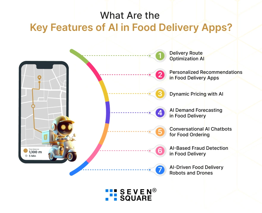 key features of ai in food delivery apps